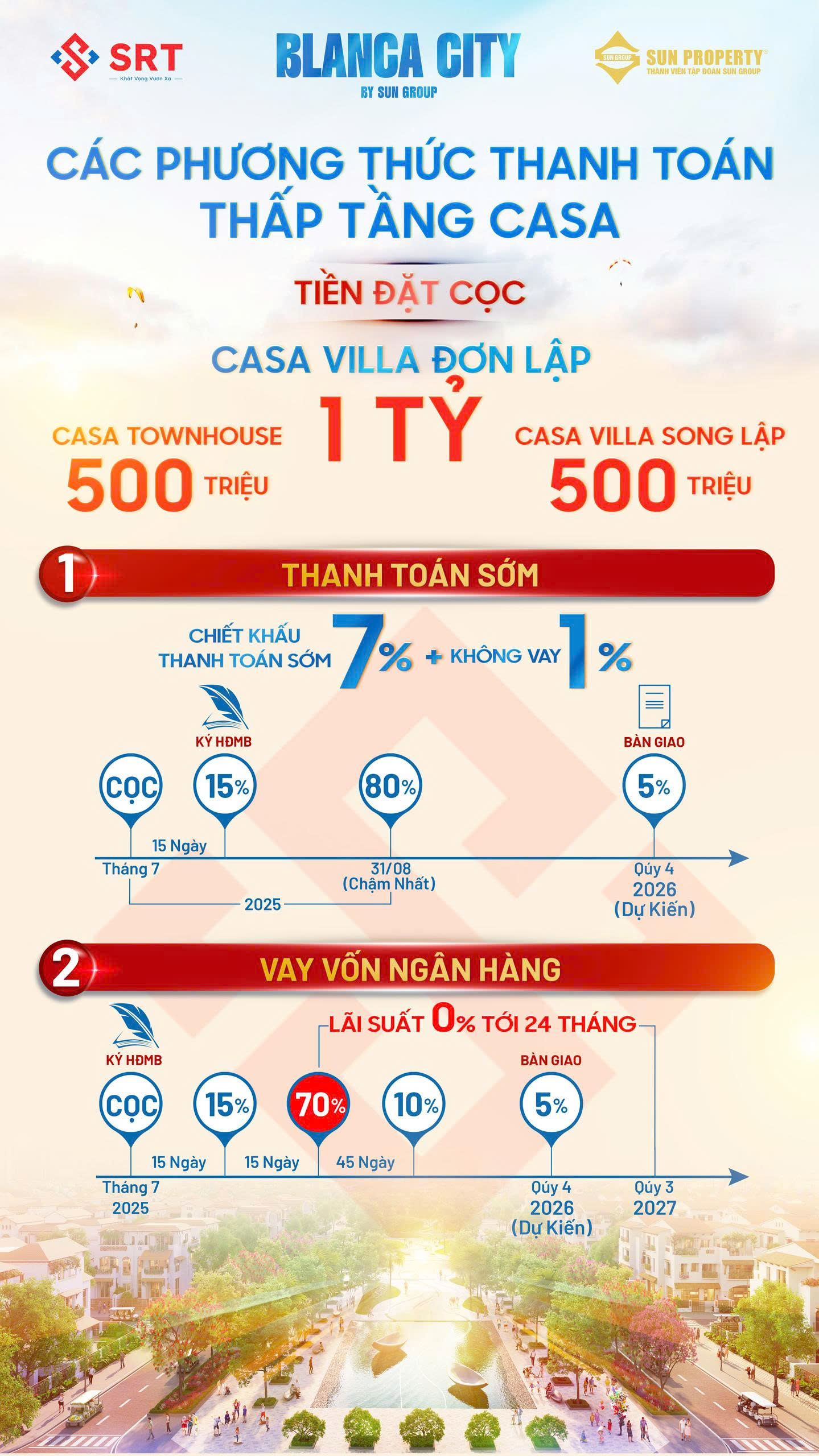 2 phương thức thanh toán Phân khu thấp tầng Casa tại Blanca City 3 Phương thức thanh toán thấp tầng Casa
